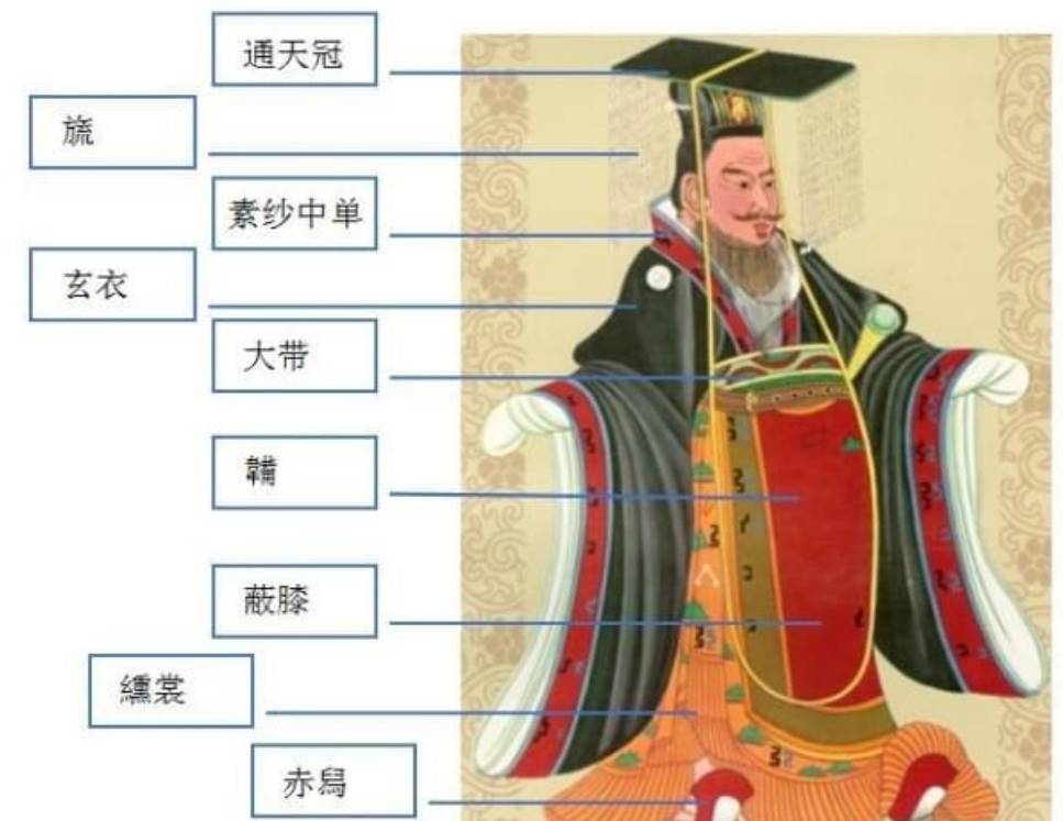 柳漫时代：中国古代男子冠饰与冕服的文化意