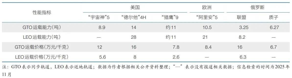 超越创新悖论：低成本推动商业航天高质量发