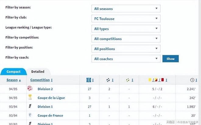 实力不俗的边后卫却遇上更强悍的国家队队友